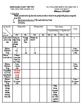 Đề kiểm tra học kì I Lịch sử lớp 7 - Năm học 2016-2017 - Nguyễn Thị Thúy Vân